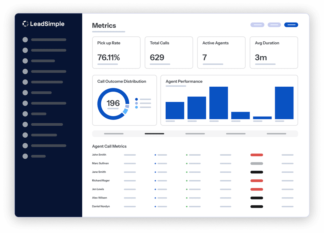 LeadSimple shared inbox with team metrics