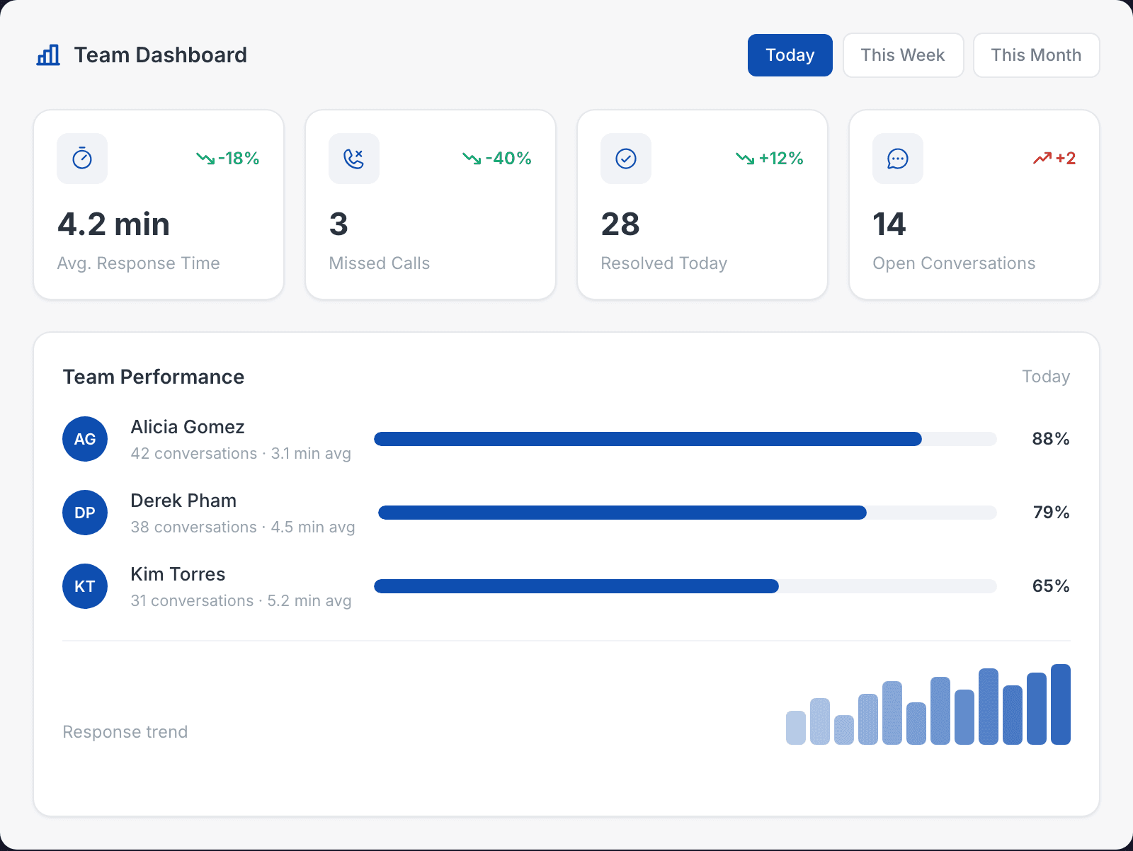 Measure what matters