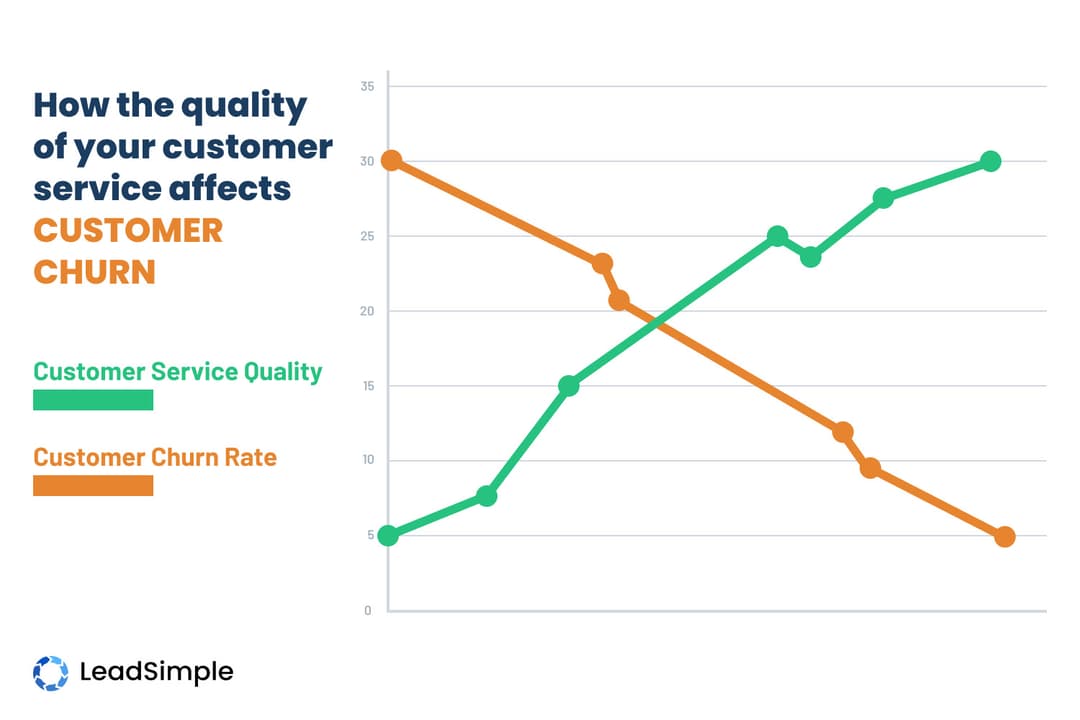 627c3dffa662da25e11cfbc7_Customer Service Quality Info Graphic