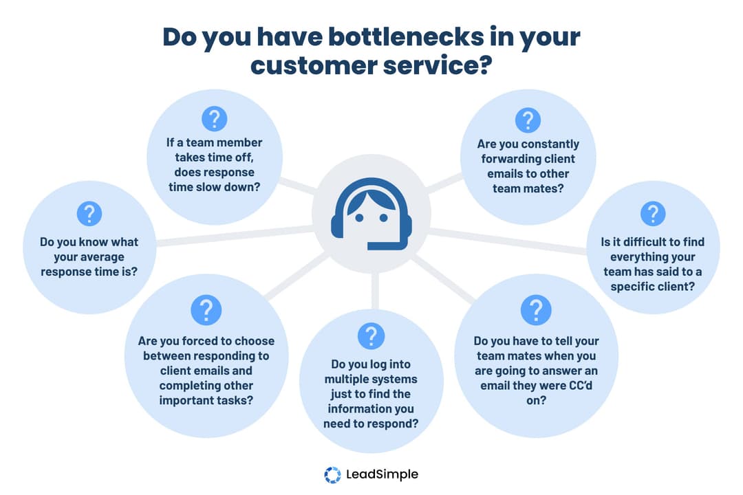 627c3e97f0c4456f49b6979d_Bottlenecks_ Symptoms of bottlenecks in customer service