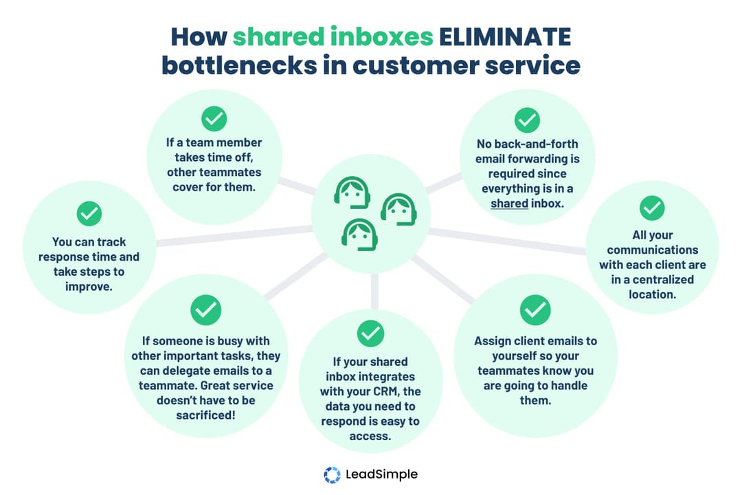 627c3ead2a22d763909dd45a_Shared Inboxes