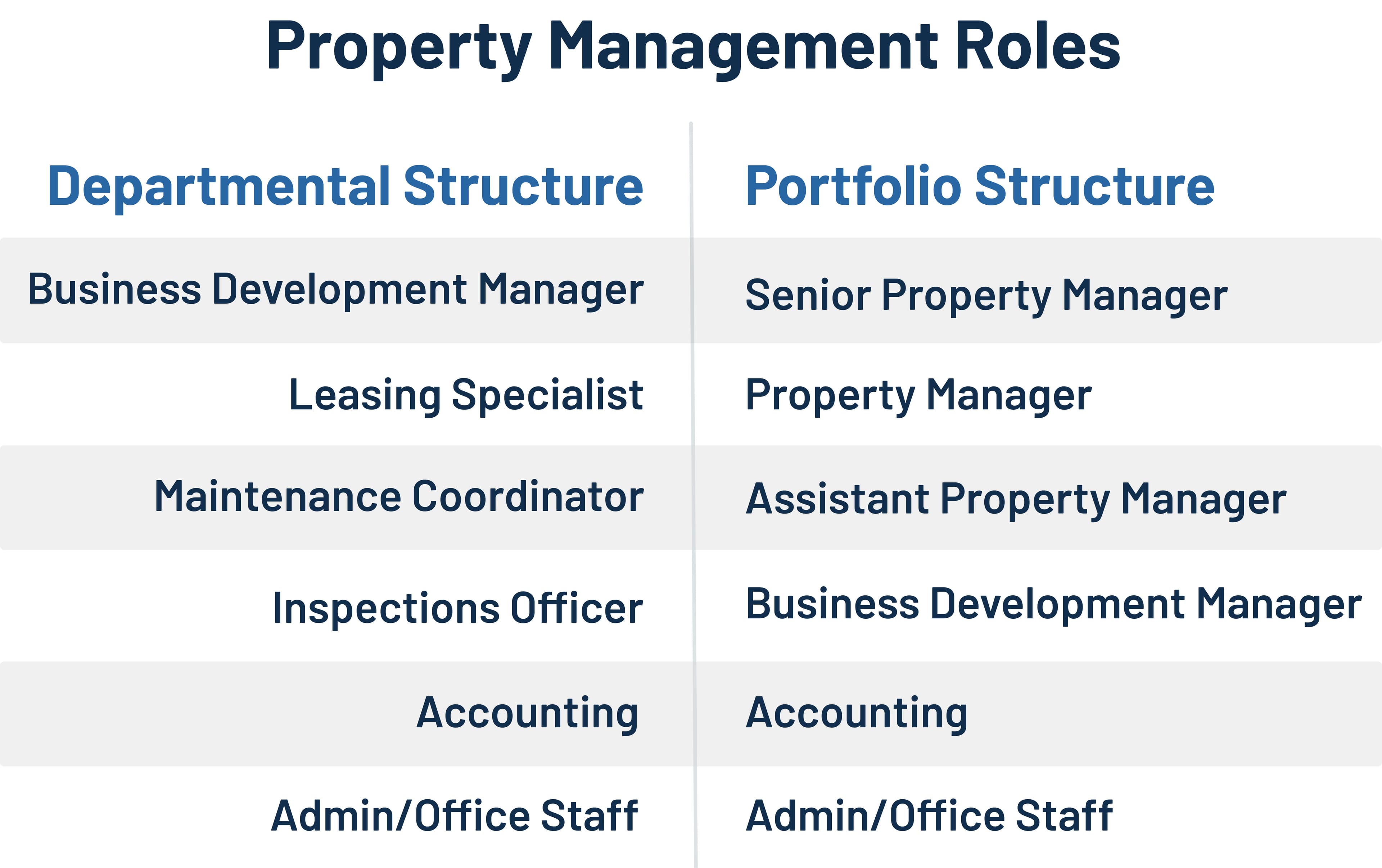 property-manangement