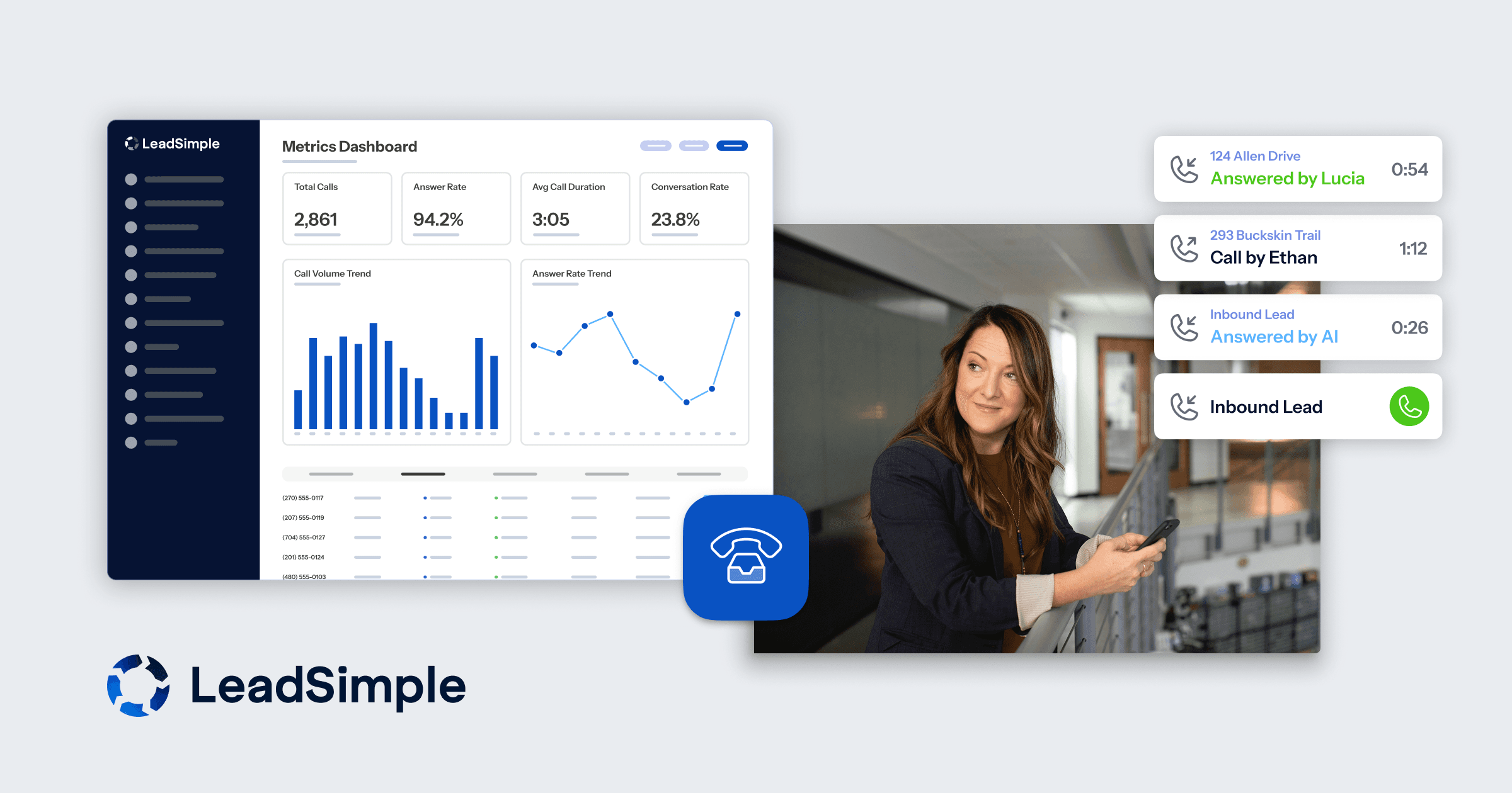 LeadSimple Metrics Dashboard