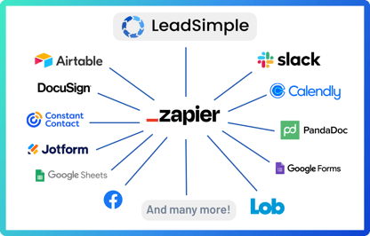62ed457e0bc910d4689b5f30_Zapier Blog Post Graphic