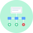 Process Implementing