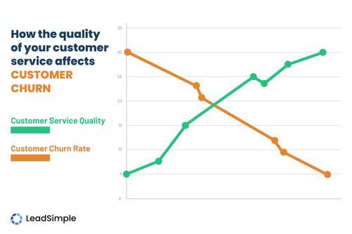 LeadSimple Inbox: What Story is Your Customer Service Telling?