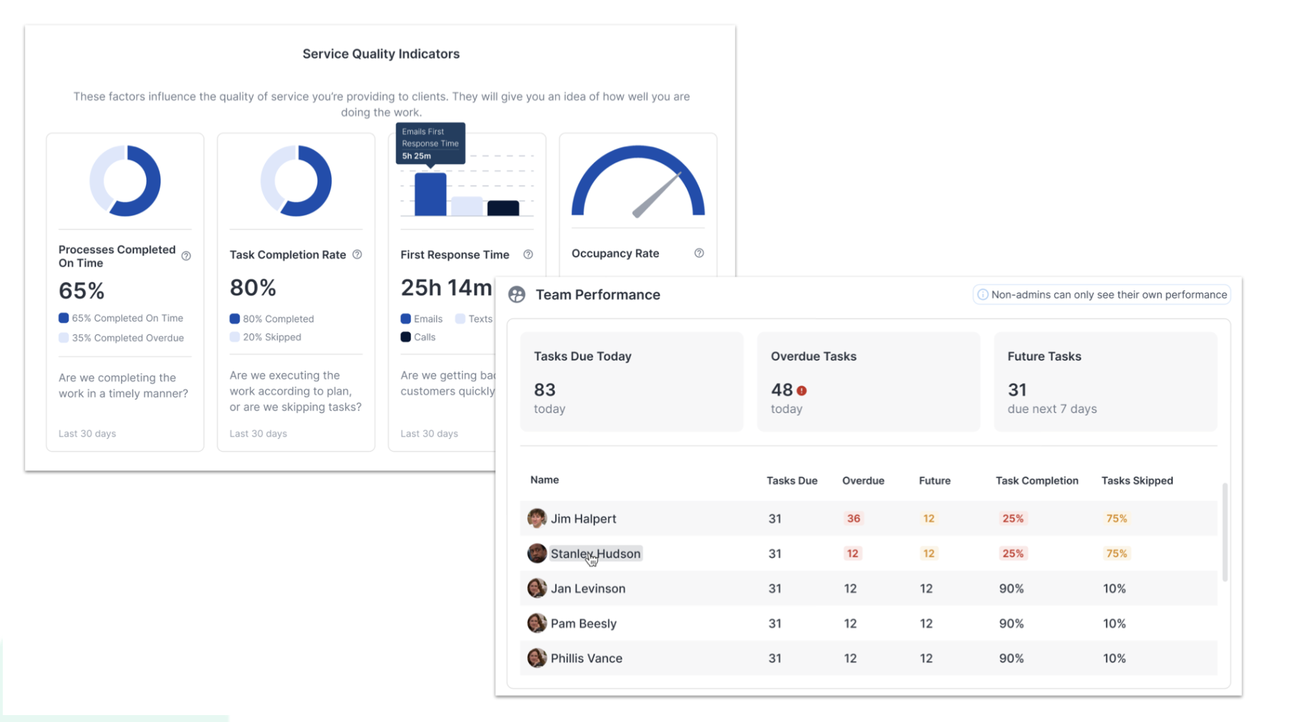 Tracking the Right Metrics Could Save You Thousands!